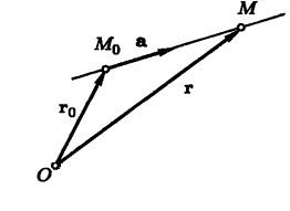 Параметрическое уравнение прямой в векторной форме
