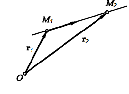 Уравнение прямой в векторной форме по двум точкам