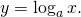 y = \log_a x.